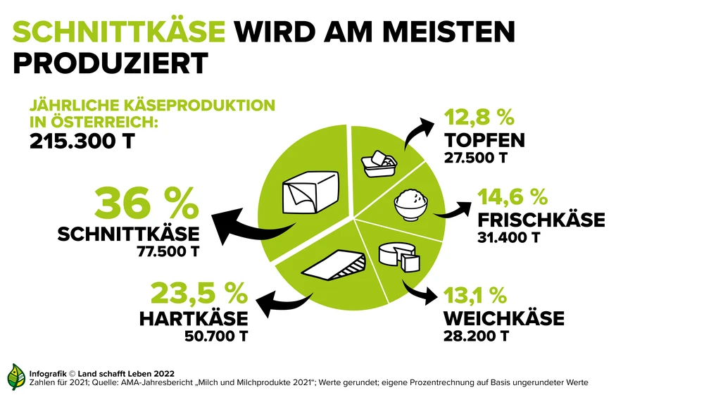 Daten Fakten K Se Land Schafft Leben