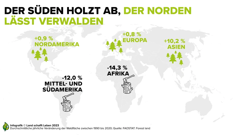 Länder der südlichen Hemisphäre